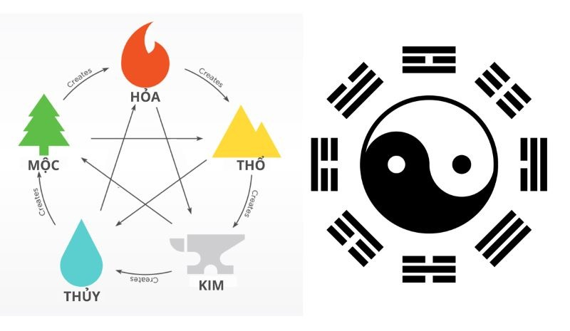 đặt tên doanh nghiệp hợp phong thủy