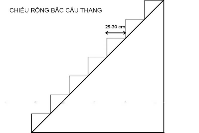 kích thước bậc cầu thang theo phong thủy