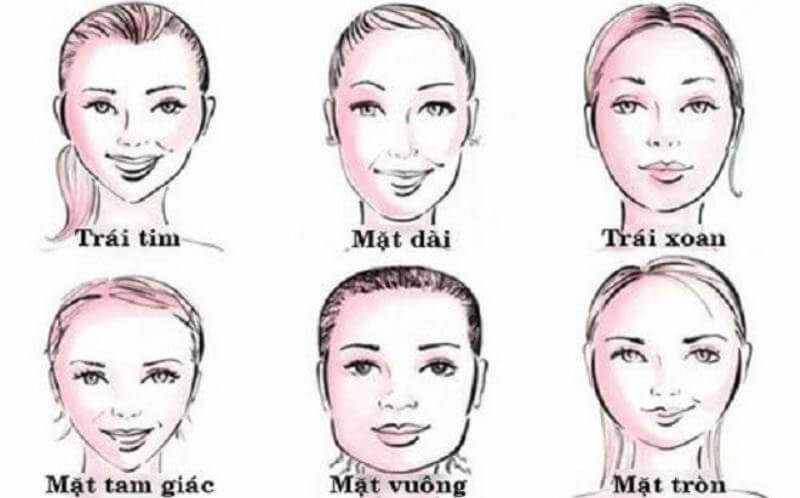 Nhân tướng học có chính xác không