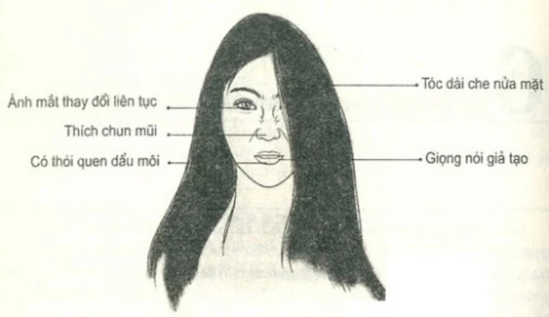 phong thủy nhân tướng học