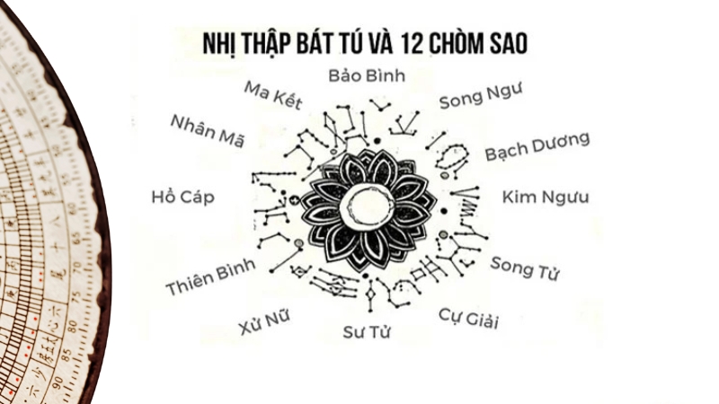 xem ngày tốt sửa nhà